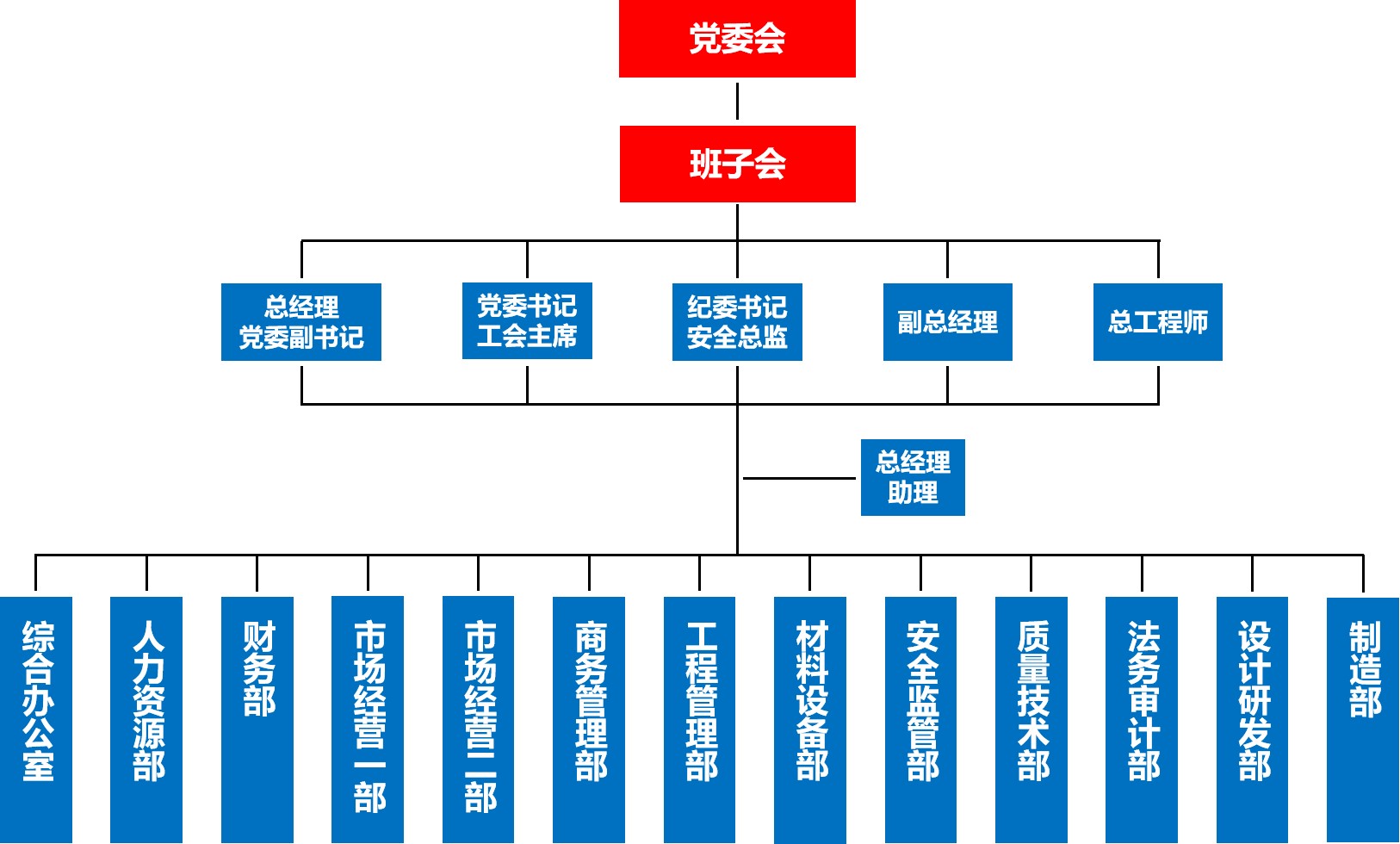 組織架構